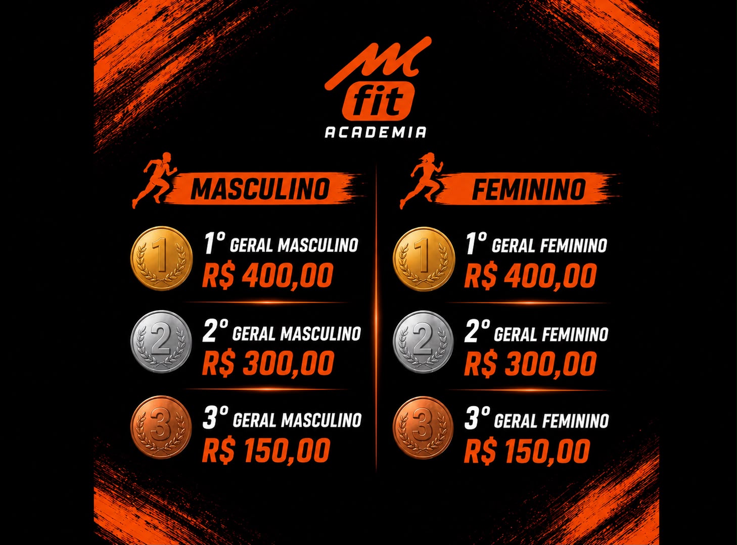 Premiação